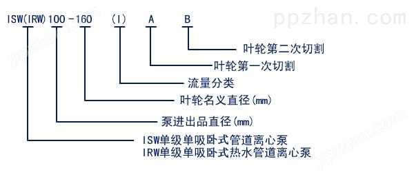 ISW系列卧式管道离心泵型号意义