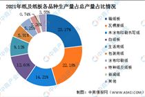2022年中国造纸业产业链上中下游市场剖析（附产业链全景图）