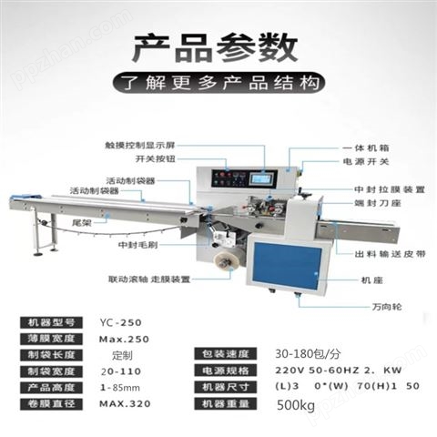 勇川机械YC-350 硅胶模具包装机