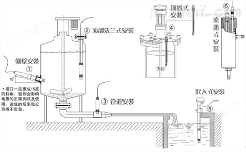 内蒙古锅炉给水在线硬度分析仪GREENPRIMA