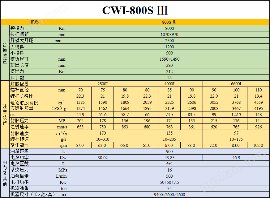 注塑机CWI-800S Ⅲ参数表