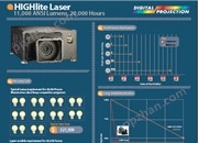 HIGHlite Laser 4K