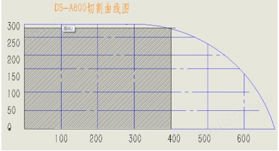 大型铝型材切割机DS2-A800切割曲线图