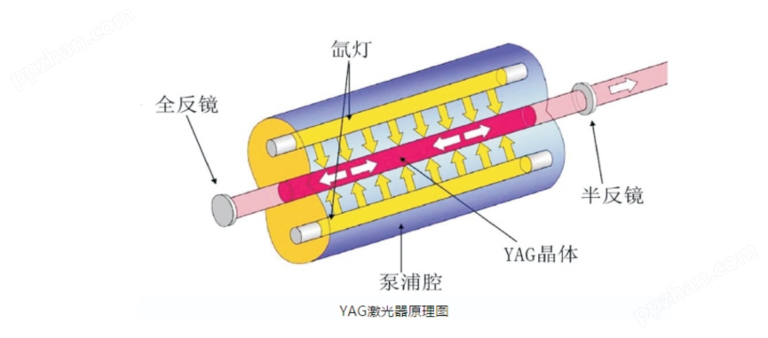 YAG振镜焊接机
