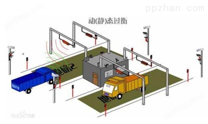 徐州scs-80吨大地磅汽车衡产品结构