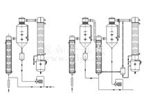 SMZ系列升膜蒸发器